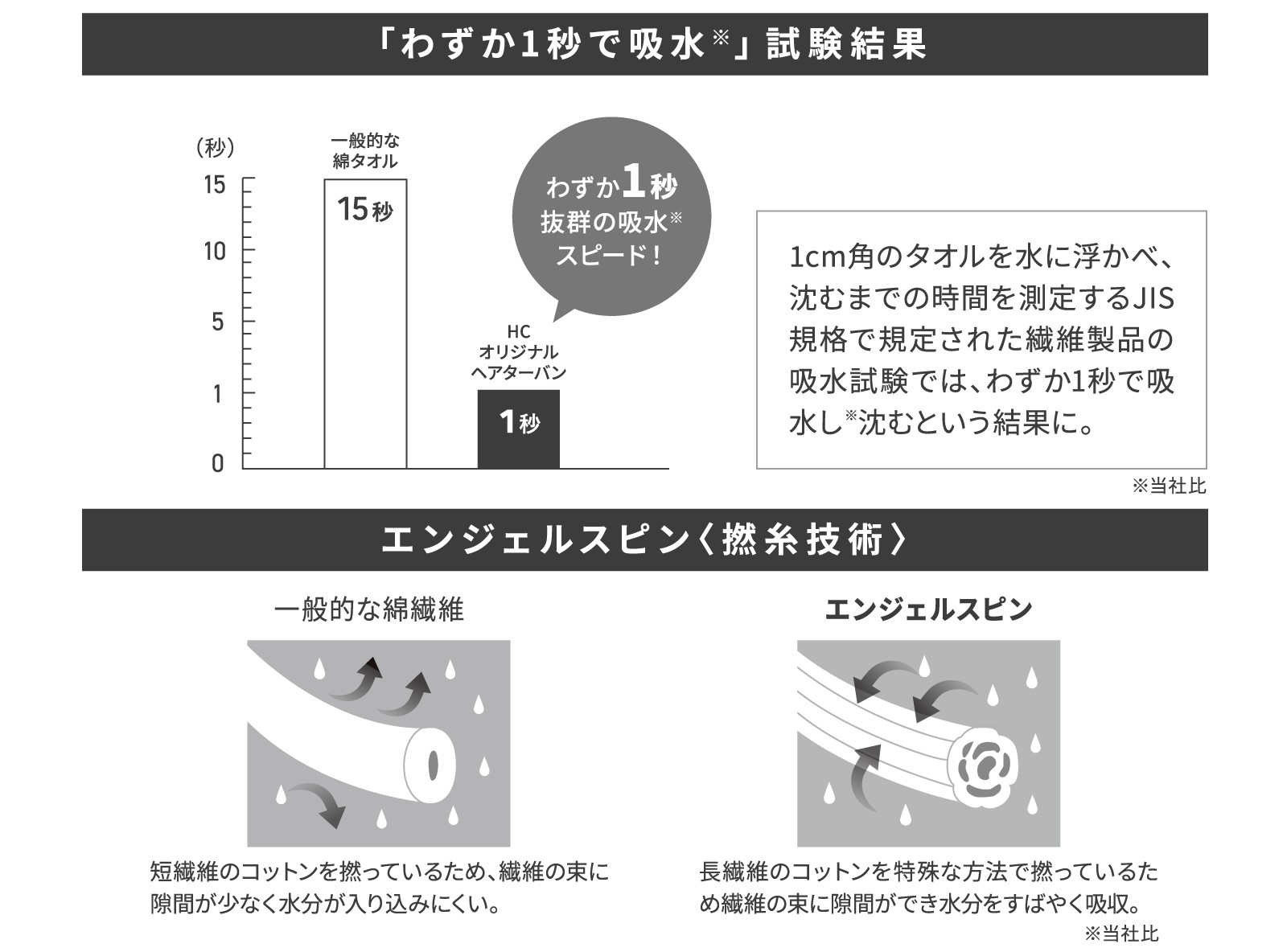 ミライヘアドライタオル　商品仕様