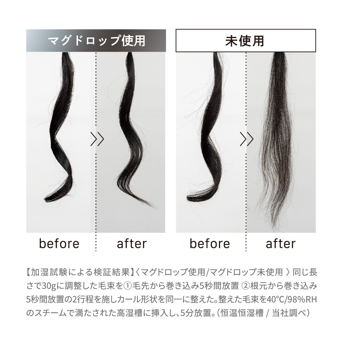 MAGNETHairPro マグドロップ 加湿試験による検証結果