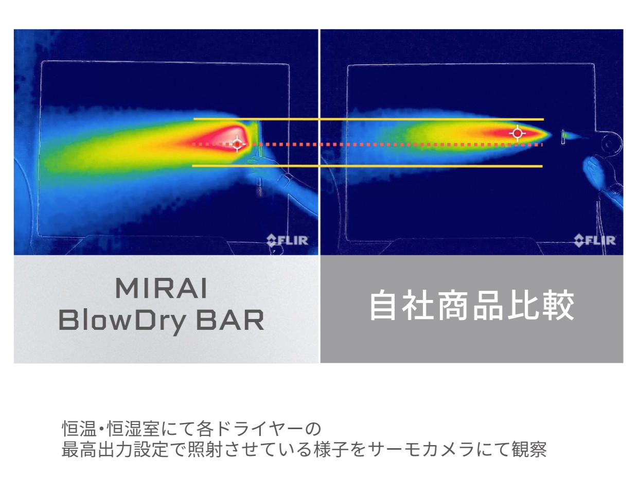 ミライホリスティックプロダクツ　ドライヤー　ブロードライヤー　自社商品と風量・温度の比較