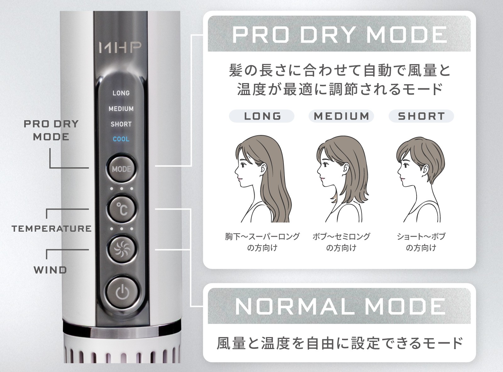 ミライホリスティックプロダクツ ドライヤー ブロードライヤー 2つの施術モード